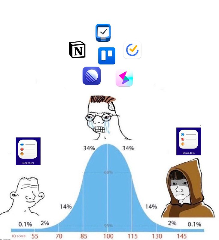 你是否真的需要这些工具！投稿人