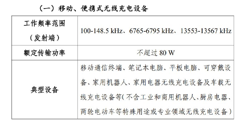 无线充电新规9月1日起施行