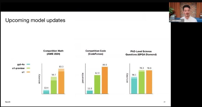 OpenAI满血版o1剧透