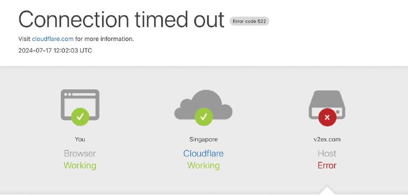 著名网络论坛 v2ex.com网站崩溃小编推测可能是下午和CDN 投毒事件有关