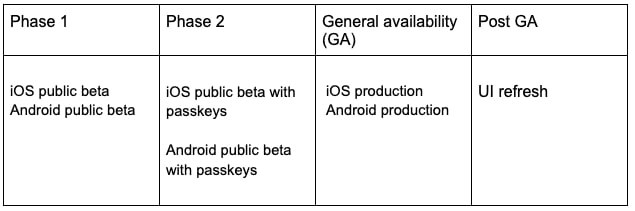 Bitwarden即日起分阶段推送基于原生平台开发的APP原本的Bitwarden移动端APP基于Xamarin开发，但是微软对 Xamarin 的支持即将结束