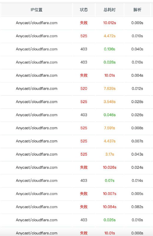 著名网络论坛 v2ex.com网站崩溃小编推测可能是下午和CDN 投毒事件有关