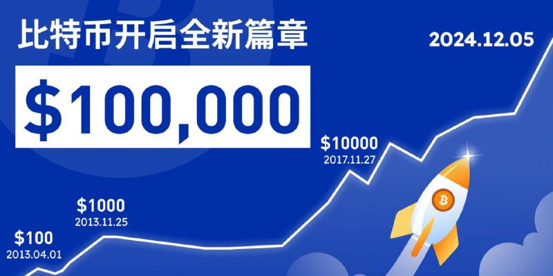 比特币突破10万刀投资有风险，入市需谨慎📮投稿机器人  ☘️频道  🌸聊天