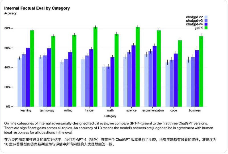 一觉醒来，GPT4 出来了！总结要点