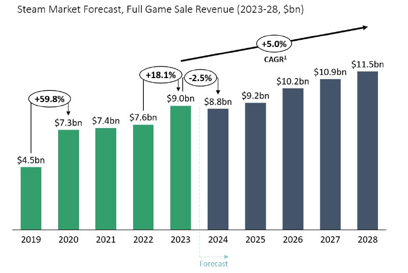 📊 GamesBeat