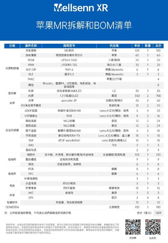 苹果MR拆解和BOM清单投稿